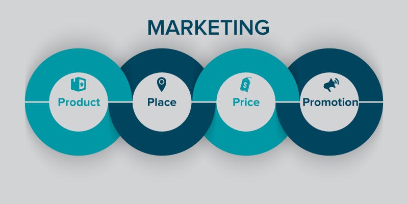 4 Ps Of Online Marketing